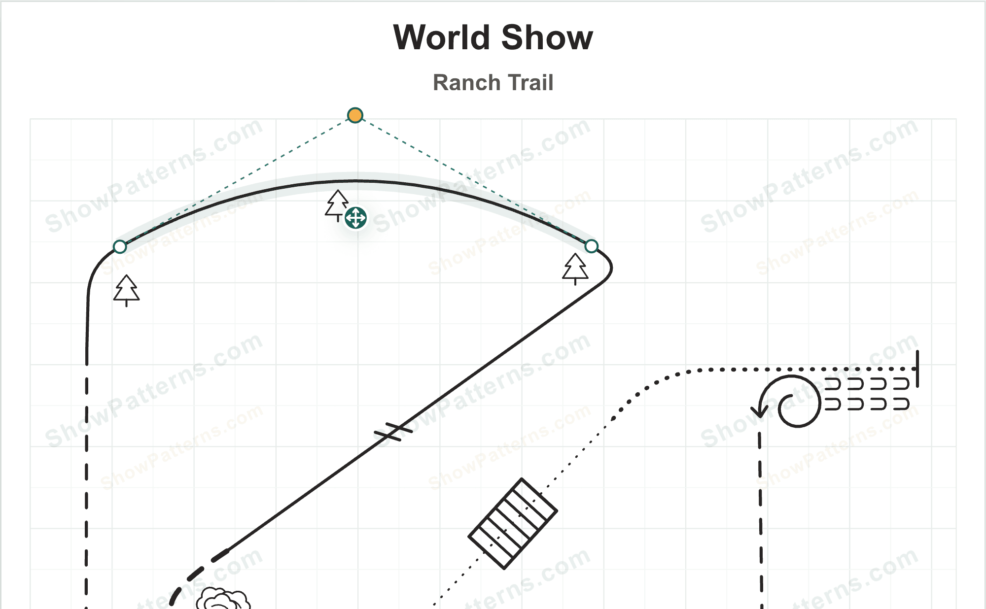 ShowPatterns editor displaying an editable horse show pattern with gait paths, cones, a bridge, labels, and a legend